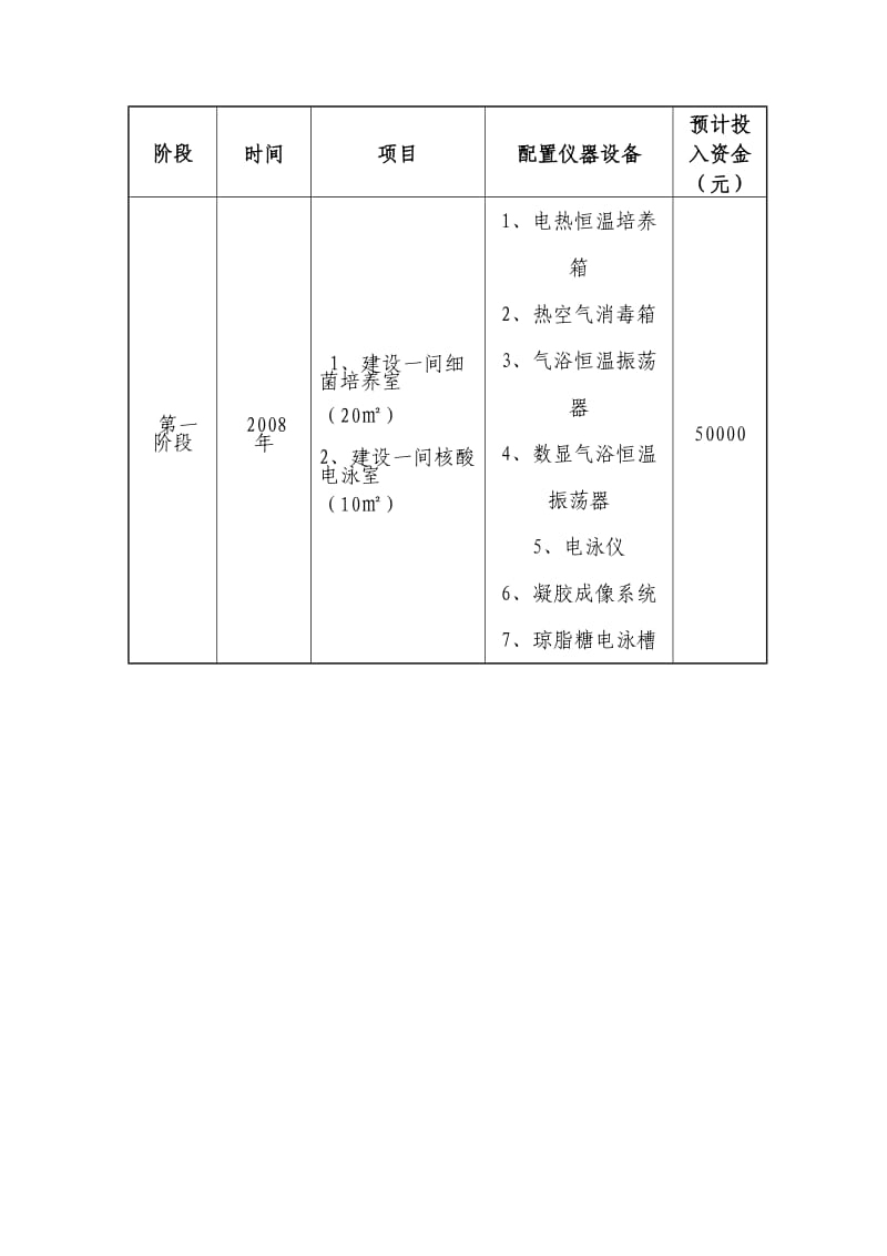 畜牧兽医专业建设规划.doc_第3页