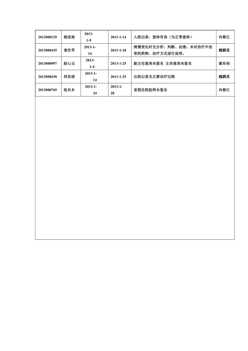 科室质量控制记录.doc_第2页