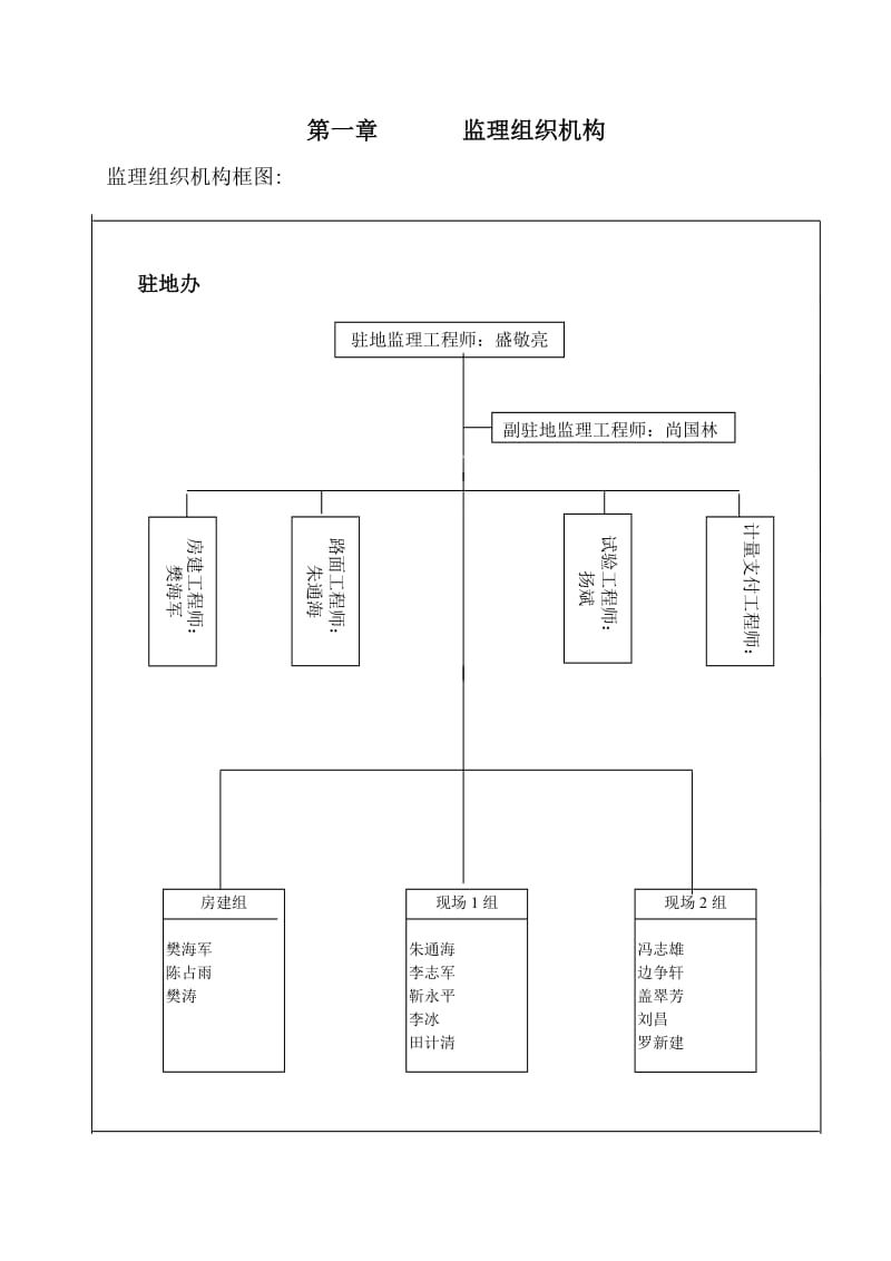 《监理实施规划》word版.doc_第3页