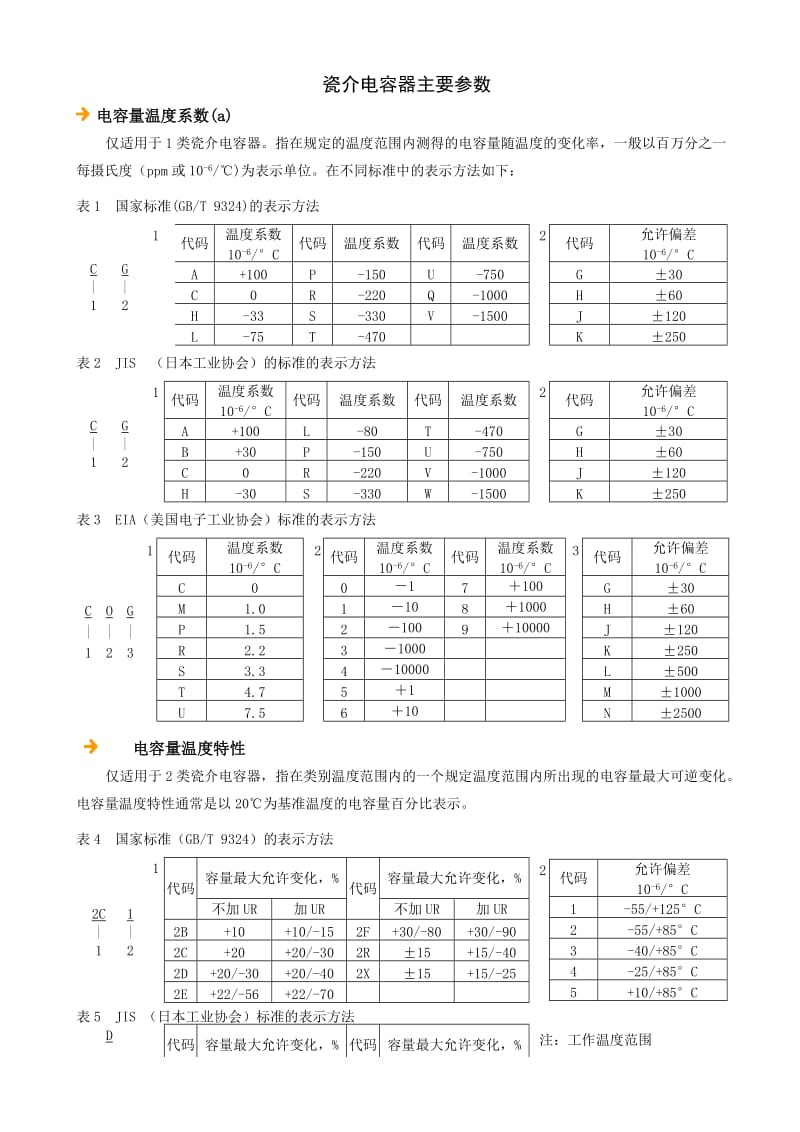 瓷介电容器主要参数.doc_第1页