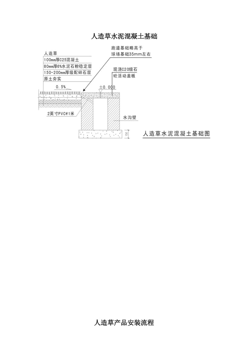 人造草水泥混凝土基础.doc_第1页