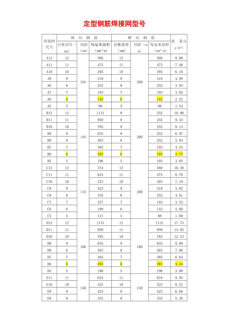 钢筋网片理论重量表.doc_第1页