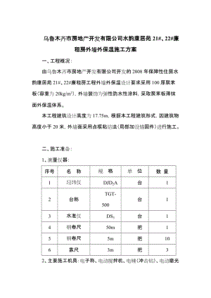 烏魯木齊市房地產(chǎn)開發(fā).doc