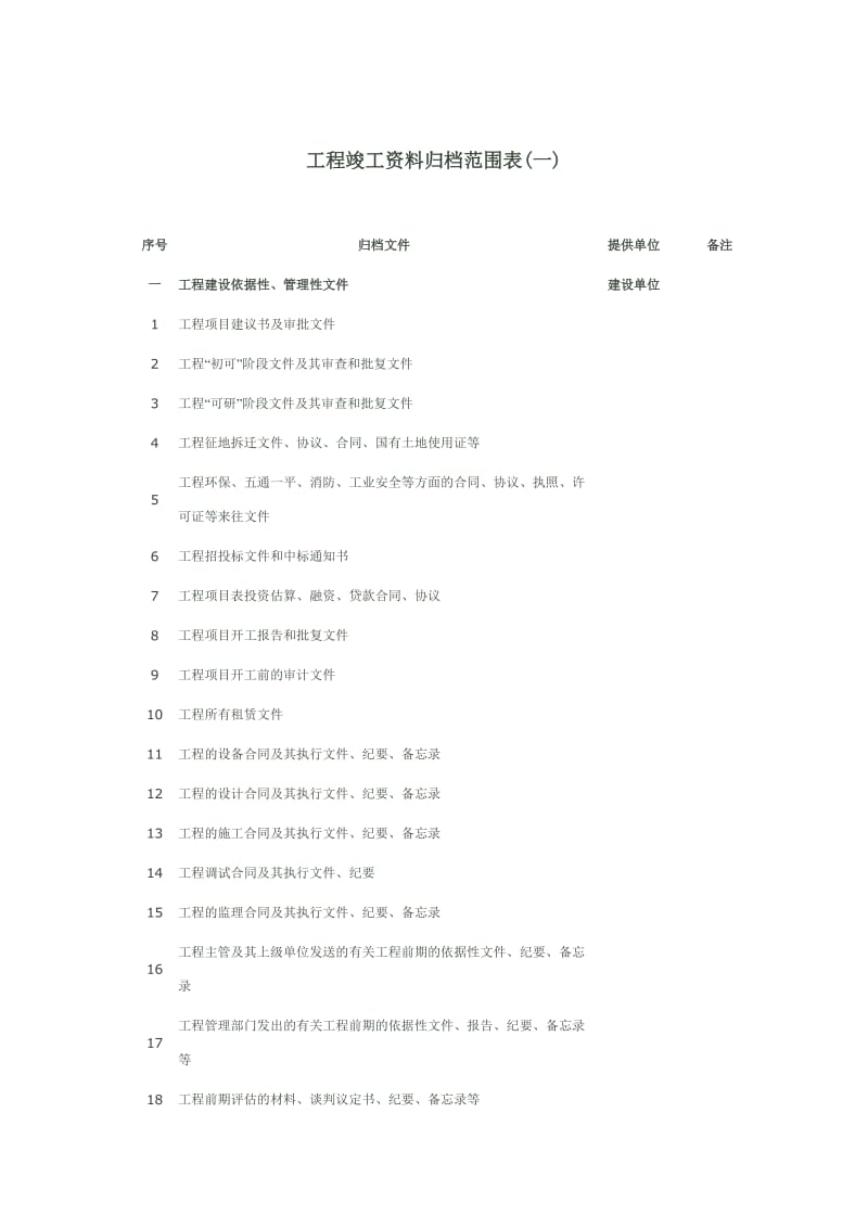 工程竣工资料归档范围表.doc_第1页