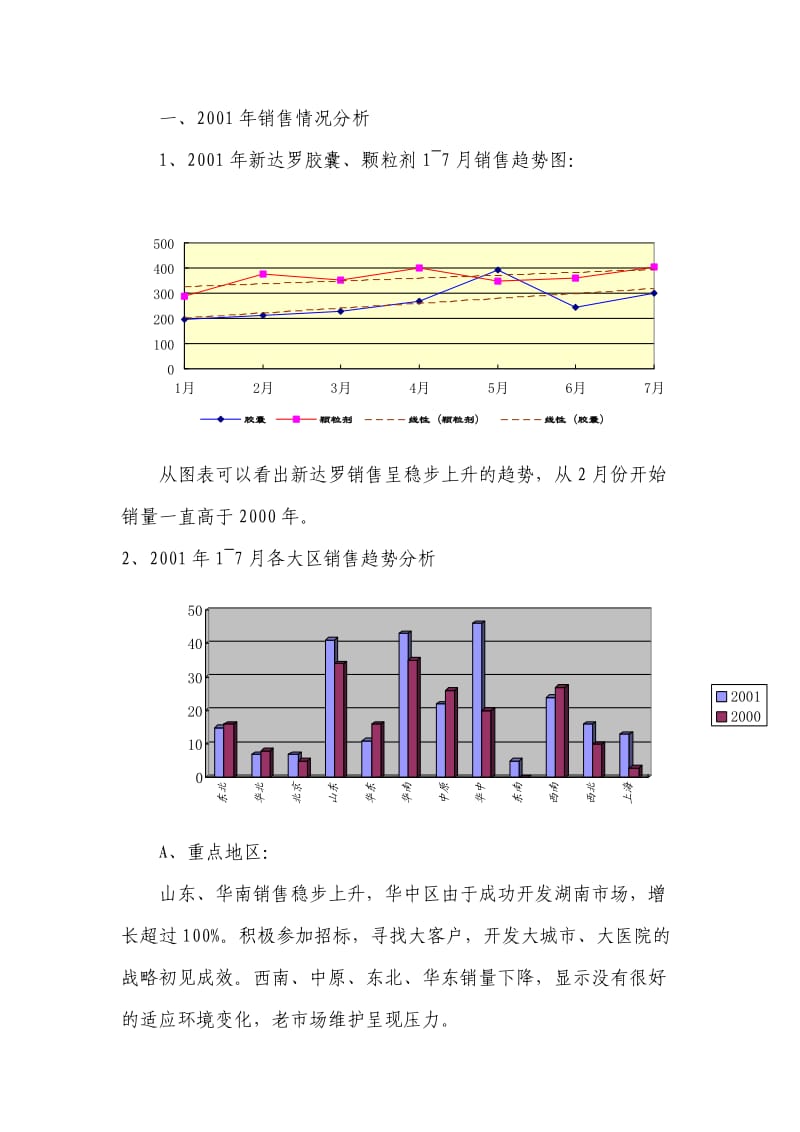 《xx药品营销计划》word版.doc_第2页