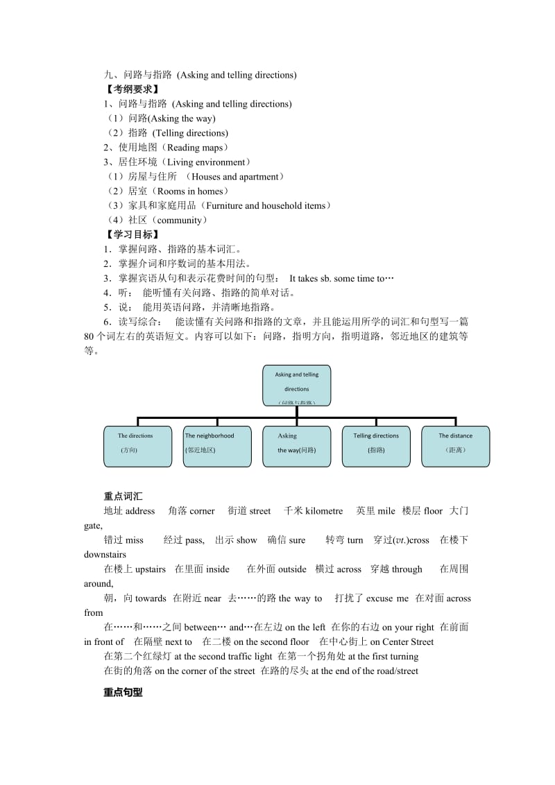 中考英语复习话题、问路与指路导学案.doc_第1页