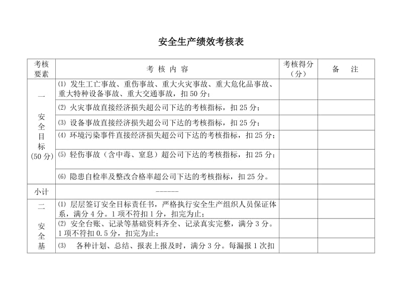 安全生产绩效考核表.doc_第1页