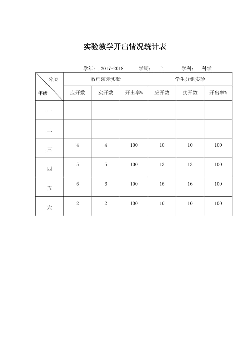 苏教版小学科学实验教学开出情况统计表.doc_第2页