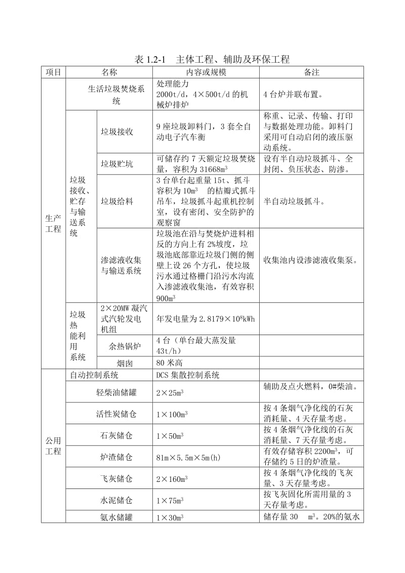 南京市江南静脉产业园生活垃圾焚烧发电厂项目.doc_第3页