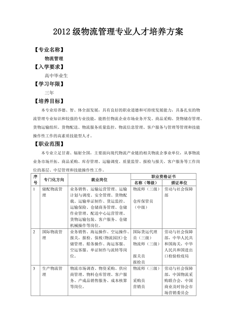 级物流管理专业人才培养方案.doc_第1页