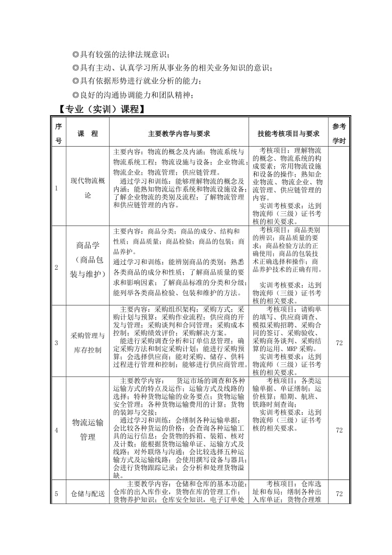 级物流管理专业人才培养方案.doc_第3页