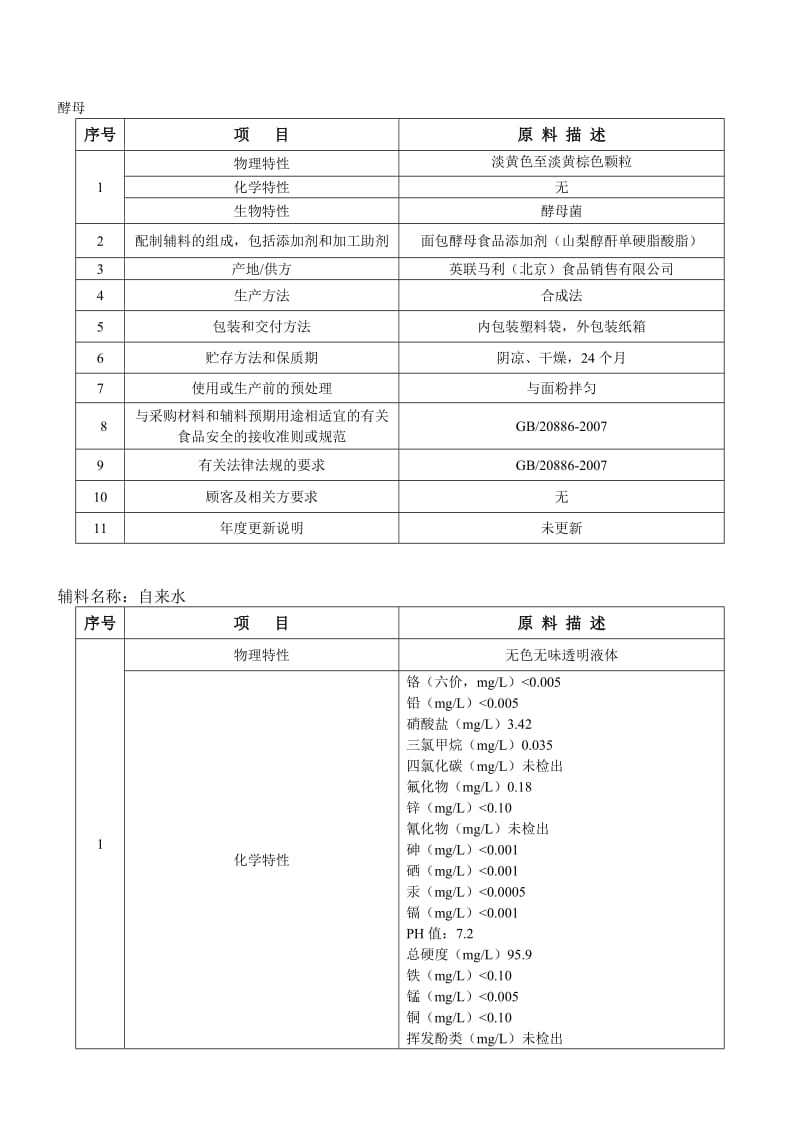 HACCP计划(主食).doc_第3页