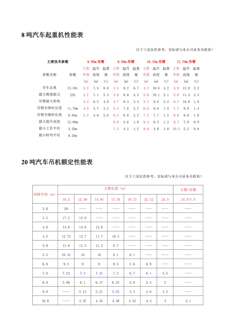 汽车吊性能表(8t~500t).doc_第2页