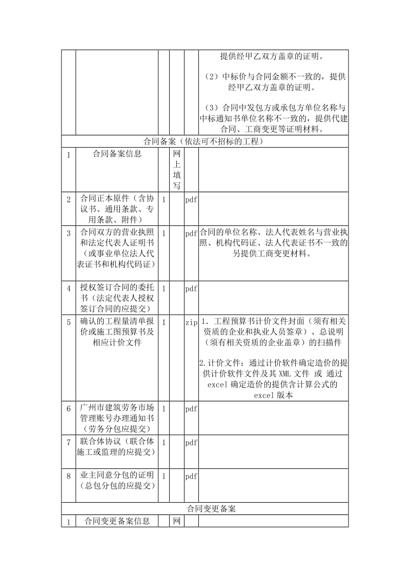 广州办理施工合同备案所需资料.doc_第2页