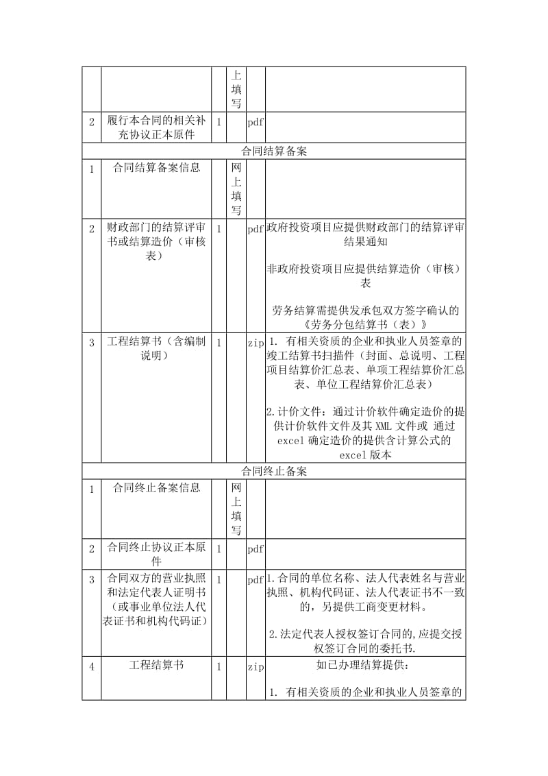 广州办理施工合同备案所需资料.doc_第3页
