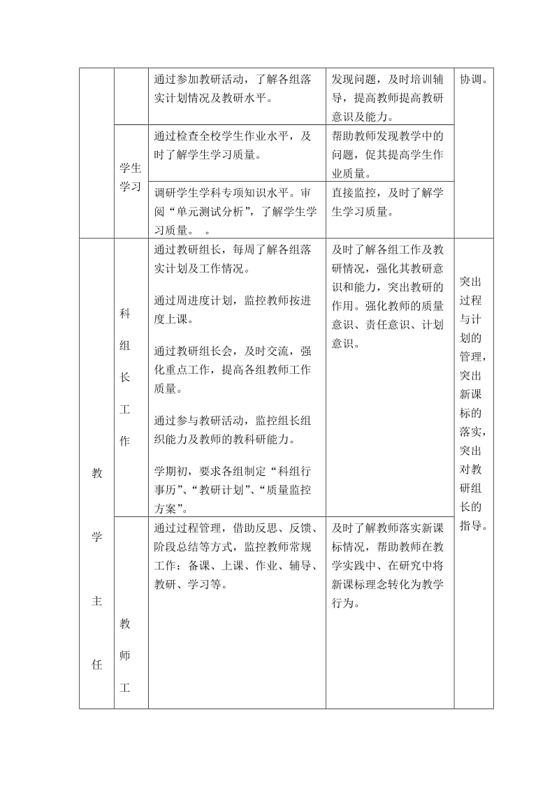 小学教学质量监控方案.doc_第2页