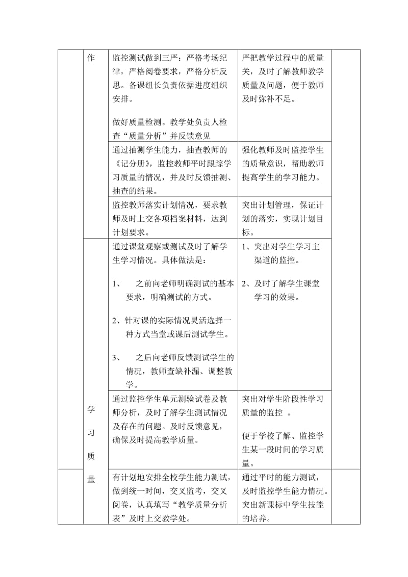 小学教学质量监控方案.doc_第3页