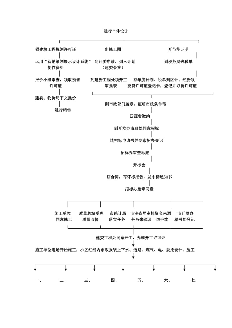 建设项目开发程序流程.doc_第2页