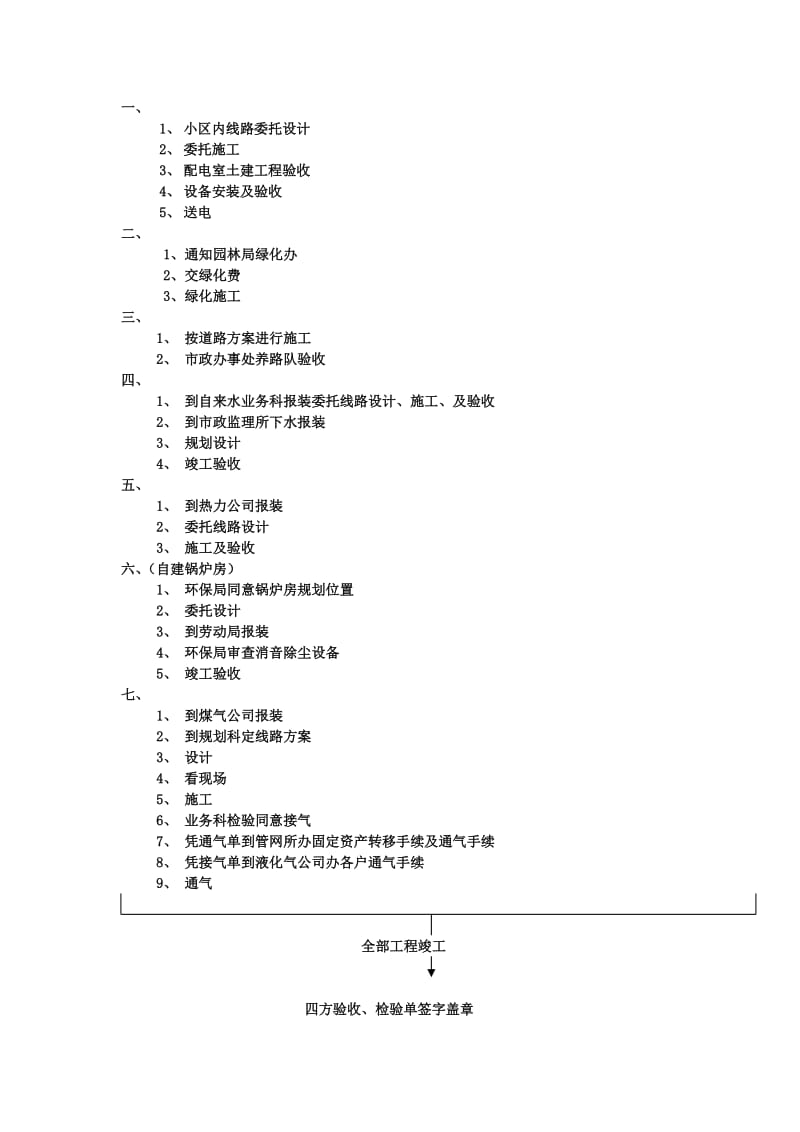 建设项目开发程序流程.doc_第3页