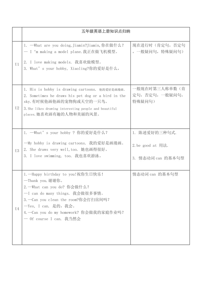 广州新编小学英语五年级上册知识点总结.doc_第1页