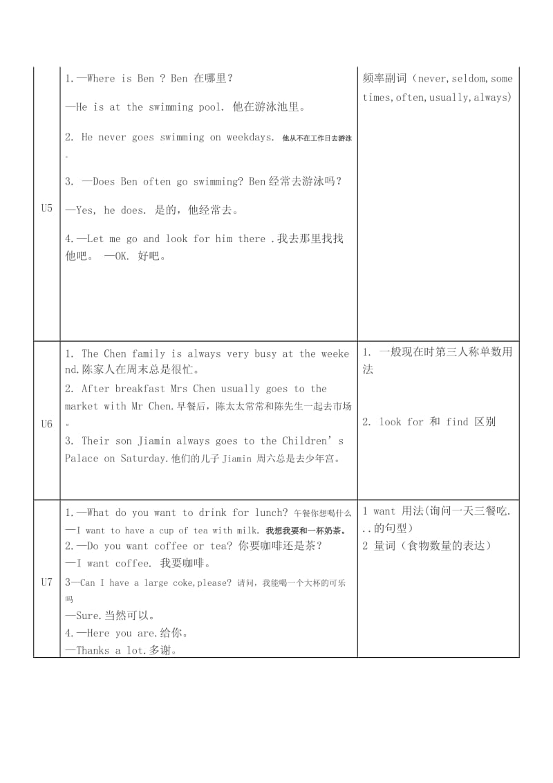 广州新编小学英语五年级上册知识点总结.doc_第2页