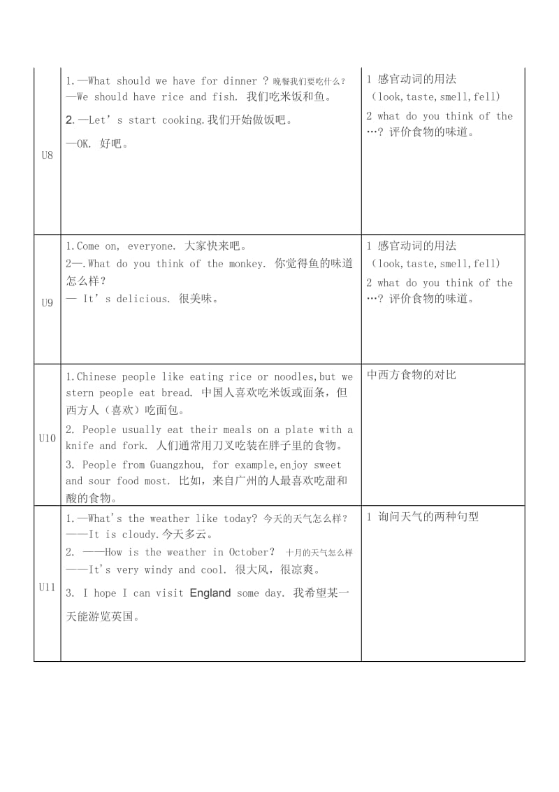 广州新编小学英语五年级上册知识点总结.doc_第3页