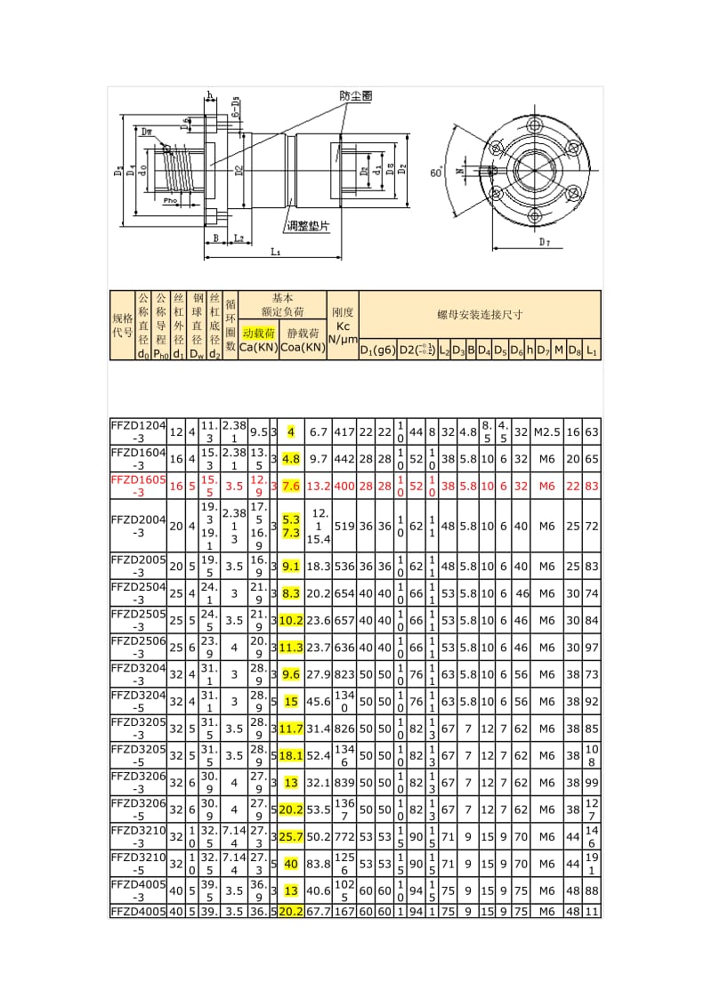 滚珠丝杠选型表.doc_第1页