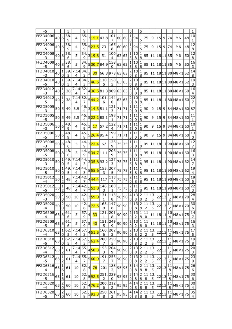 滚珠丝杠选型表.doc_第2页