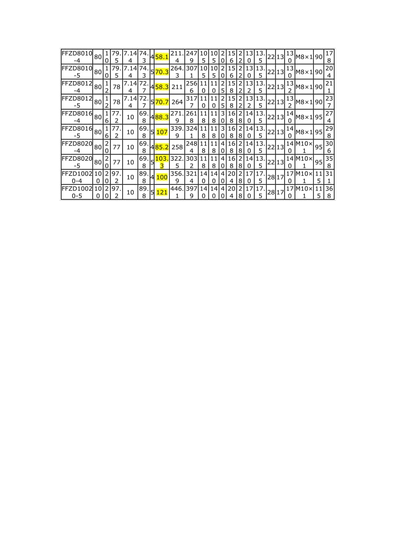 滚珠丝杠选型表.doc_第3页