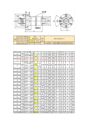 滾珠絲杠選型表.doc