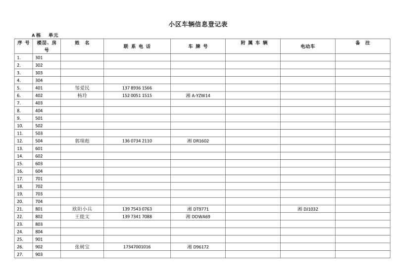 小区车辆信息登记表.doc_第1页