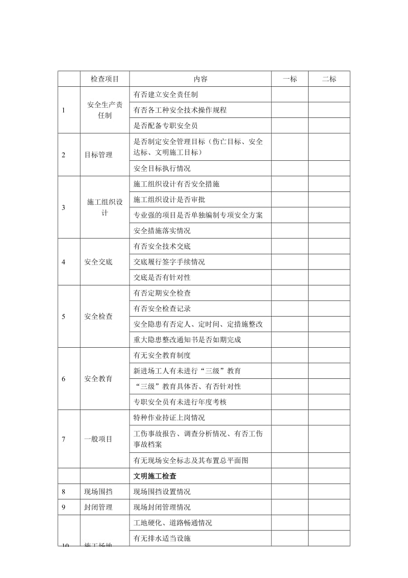 安全施工文明大检查项目列表.doc_第1页