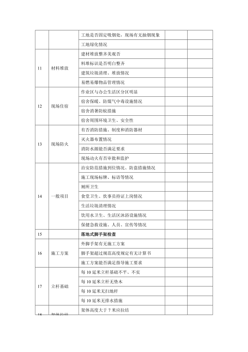 安全施工文明大检查项目列表.doc_第2页