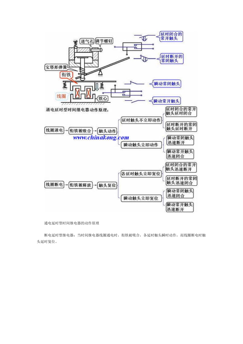 时间继电器的图形符号.doc_第2页