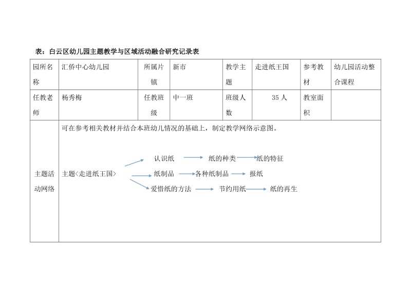 主题教学与区域活动融合研究《走进纸王国》.doc_第1页