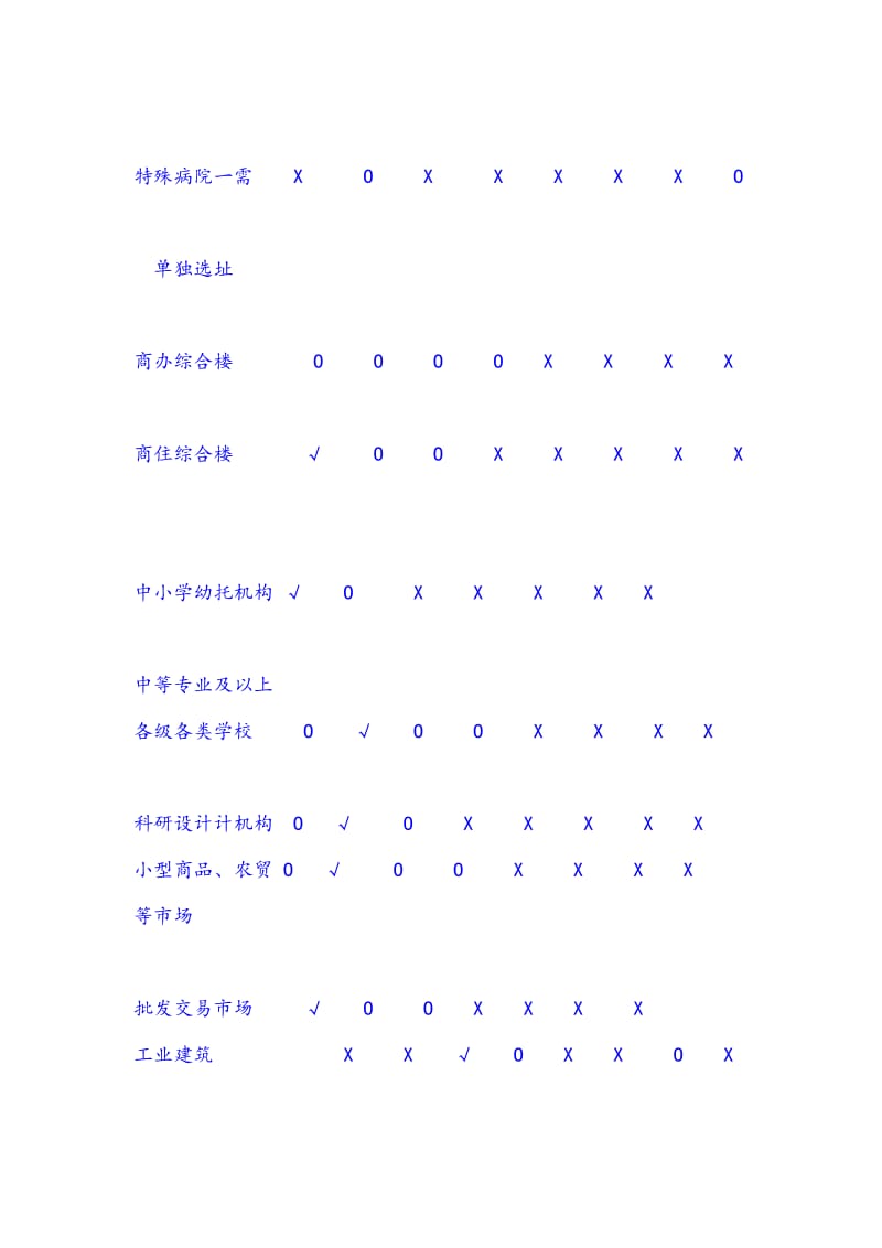 鄂尔多斯市城市规划管理技术规定.doc_第3页