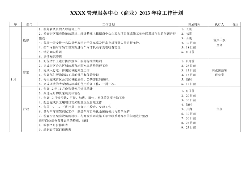 商业物业管理工作计划(表格).doc_第1页