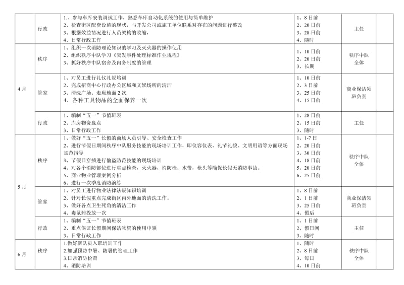 商业物业管理工作计划(表格).doc_第3页