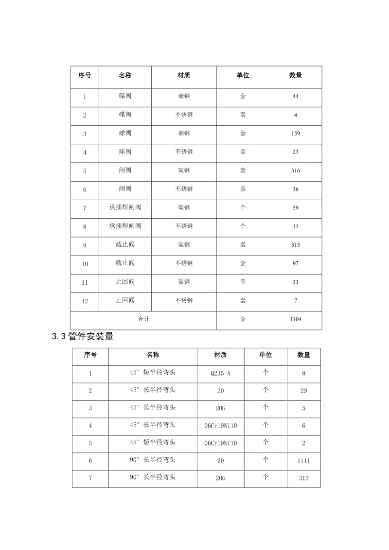 阳城舜天达工程工艺管道施工方案.doc_第3页