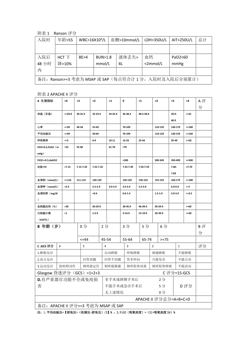 急性胰腺炎评分表.doc_第1页