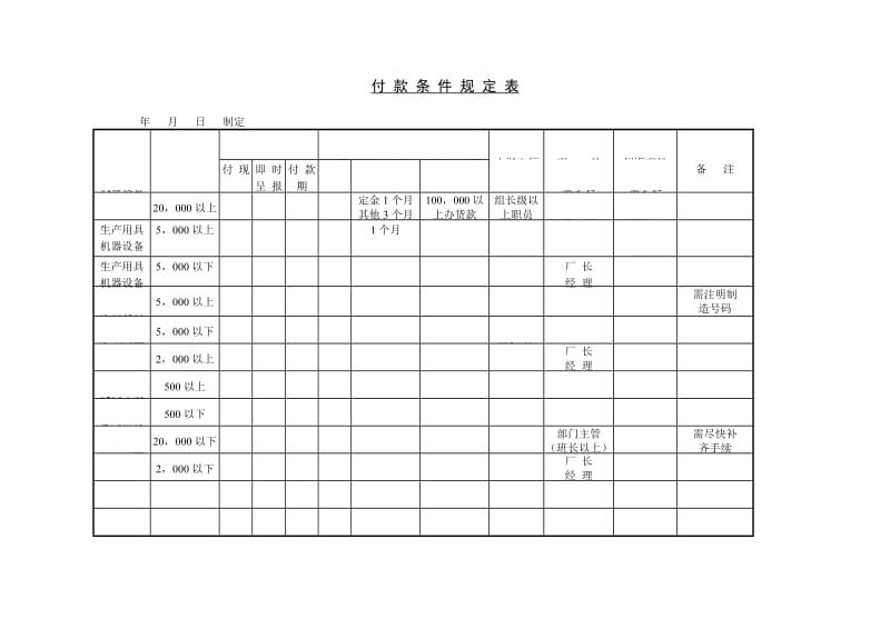 杭州无人超市付款条件规定表.doc_第1页