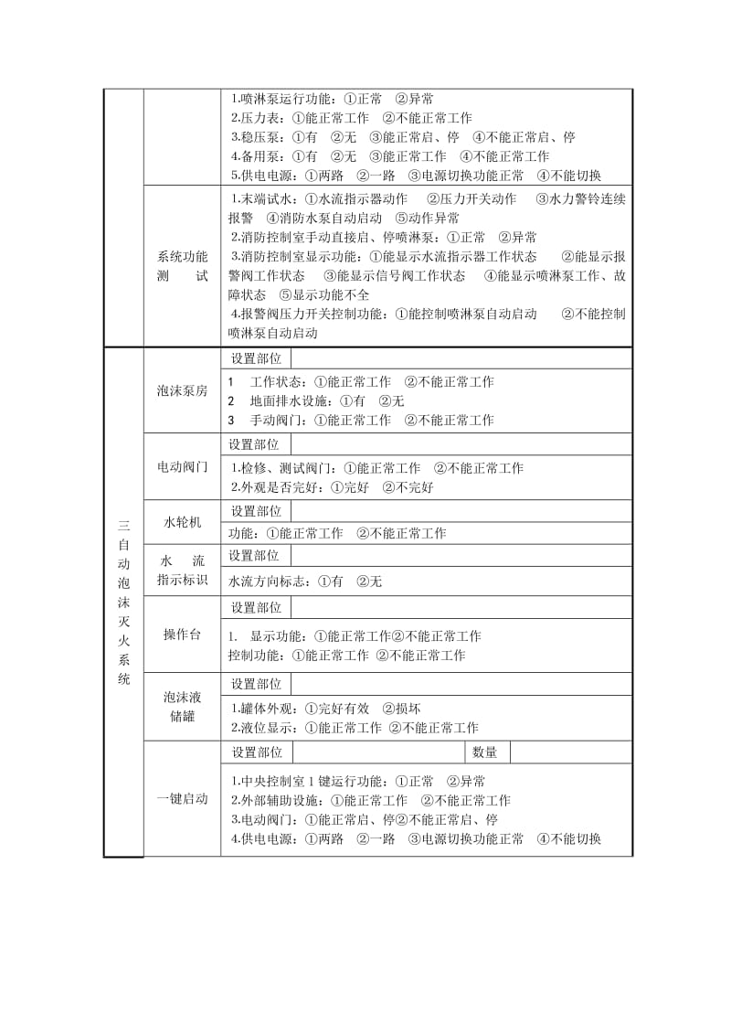 消防设施检查记录表.doc_第3页