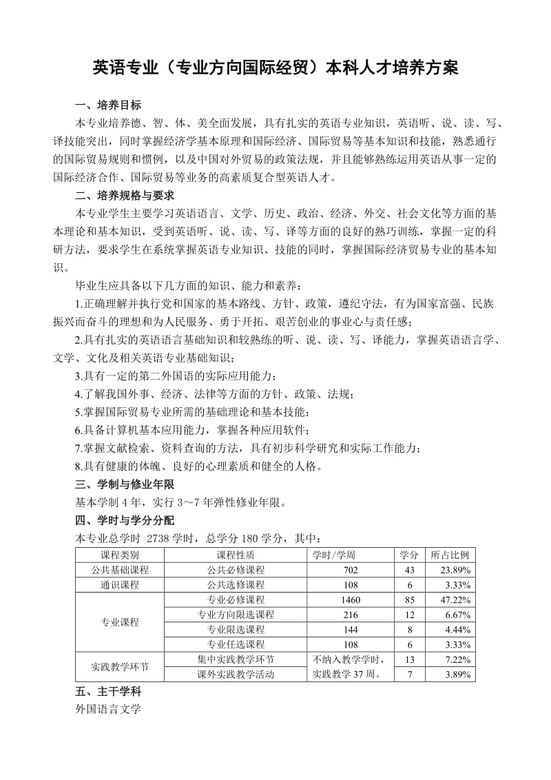 英语专业专业方向国际经贸本科人才培养方案.doc_第2页