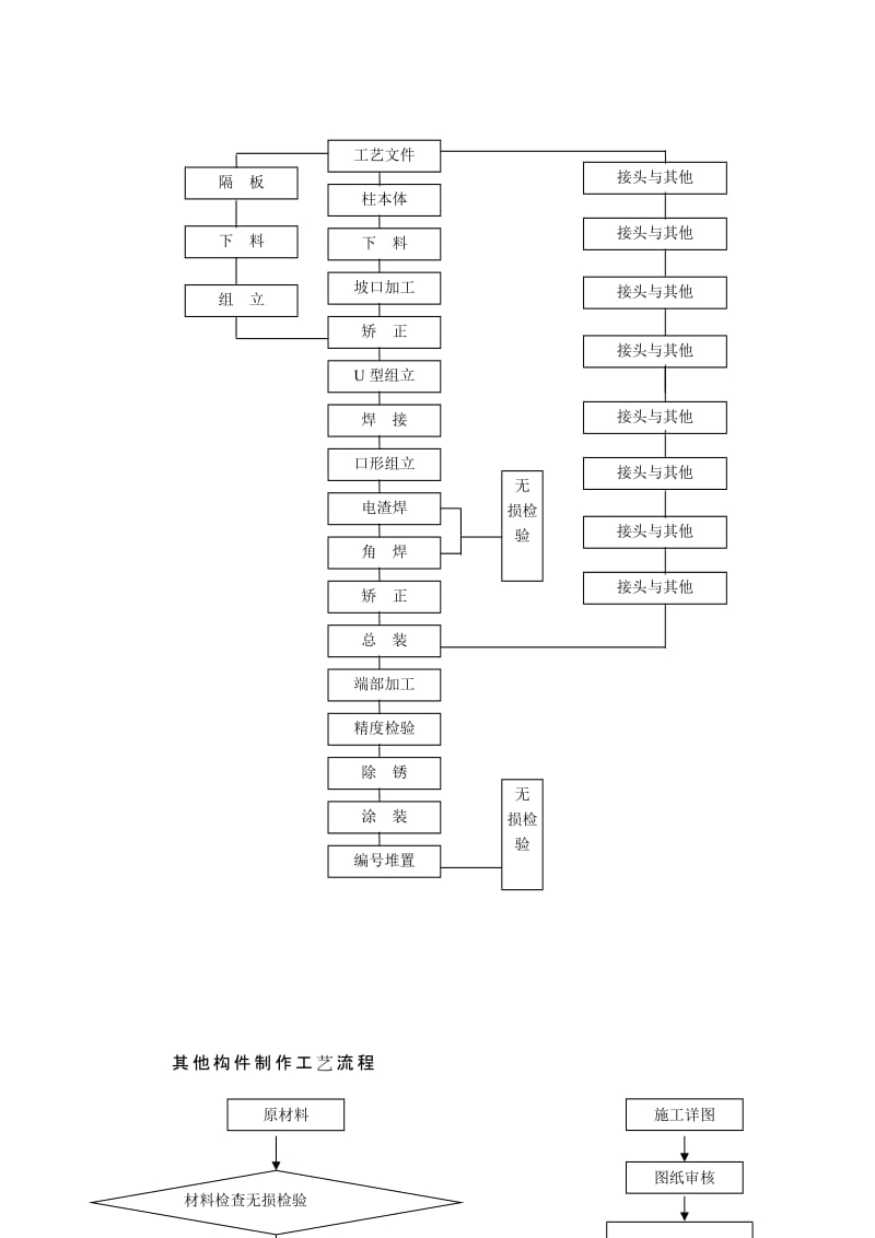 《钢结构工程施工》word版.doc_第3页