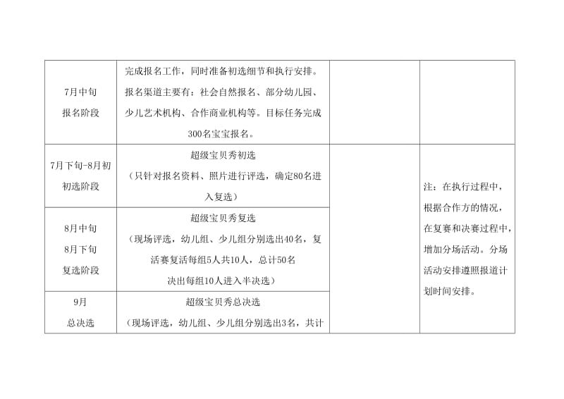 超级宝贝秀执行方案.doc_第3页