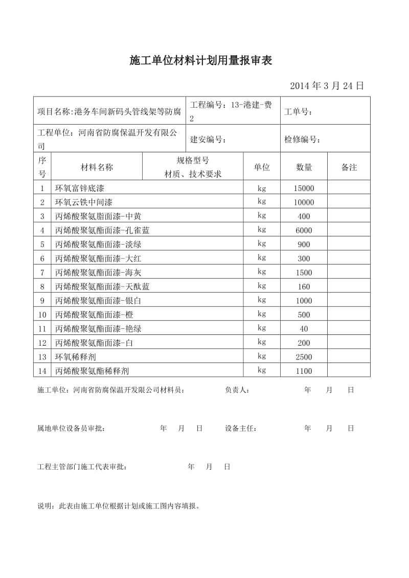 港务车间新码头管线架等防腐施工材料计划.docx_第1页