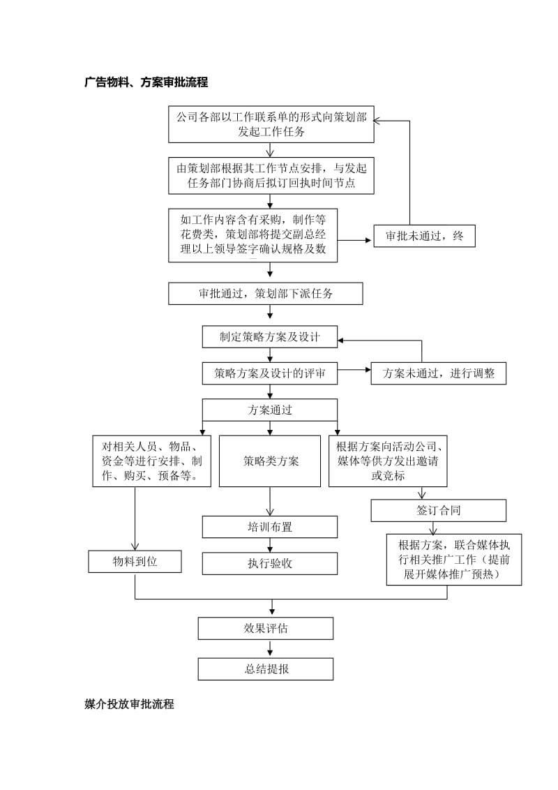 策划部工作流程.doc_第2页