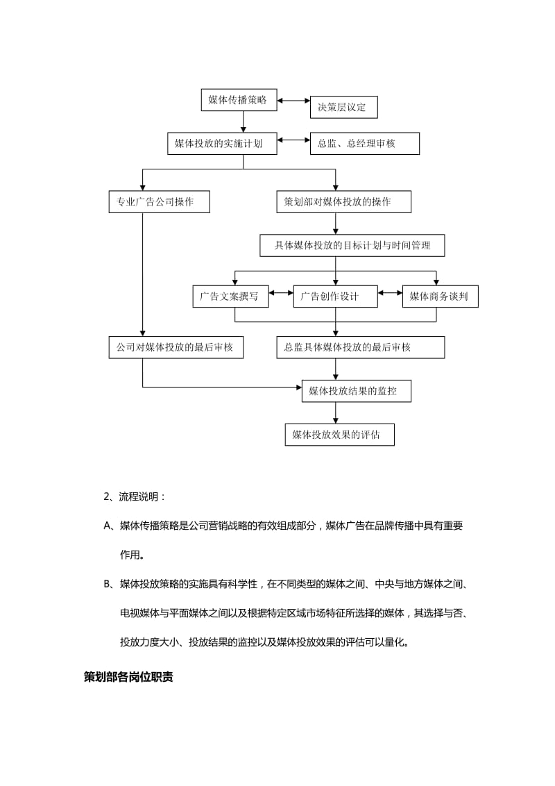 策划部工作流程.doc_第3页