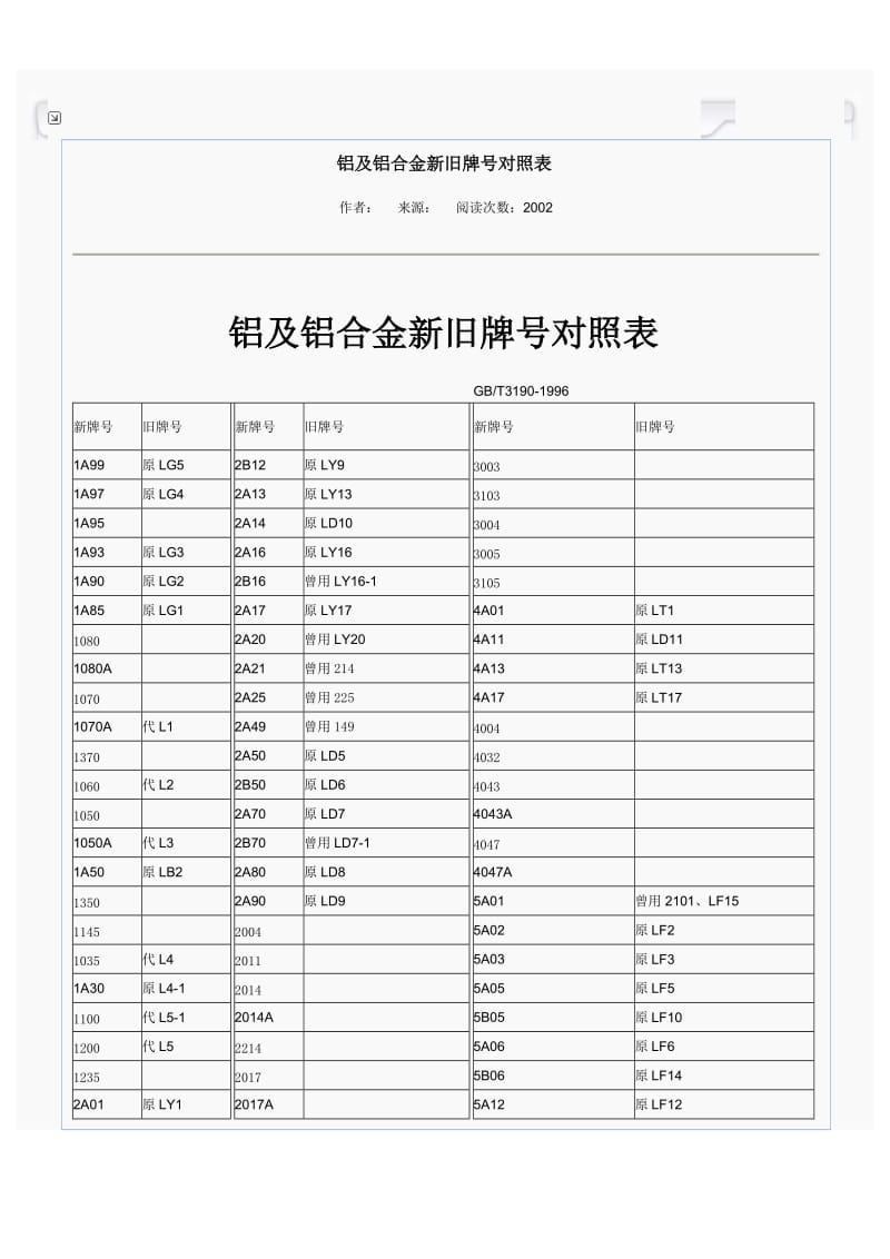 铝及铝合金新旧牌号对照表.doc_第1页