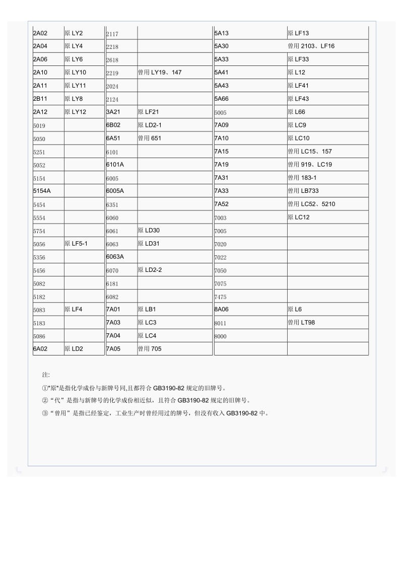 铝及铝合金新旧牌号对照表.doc_第2页